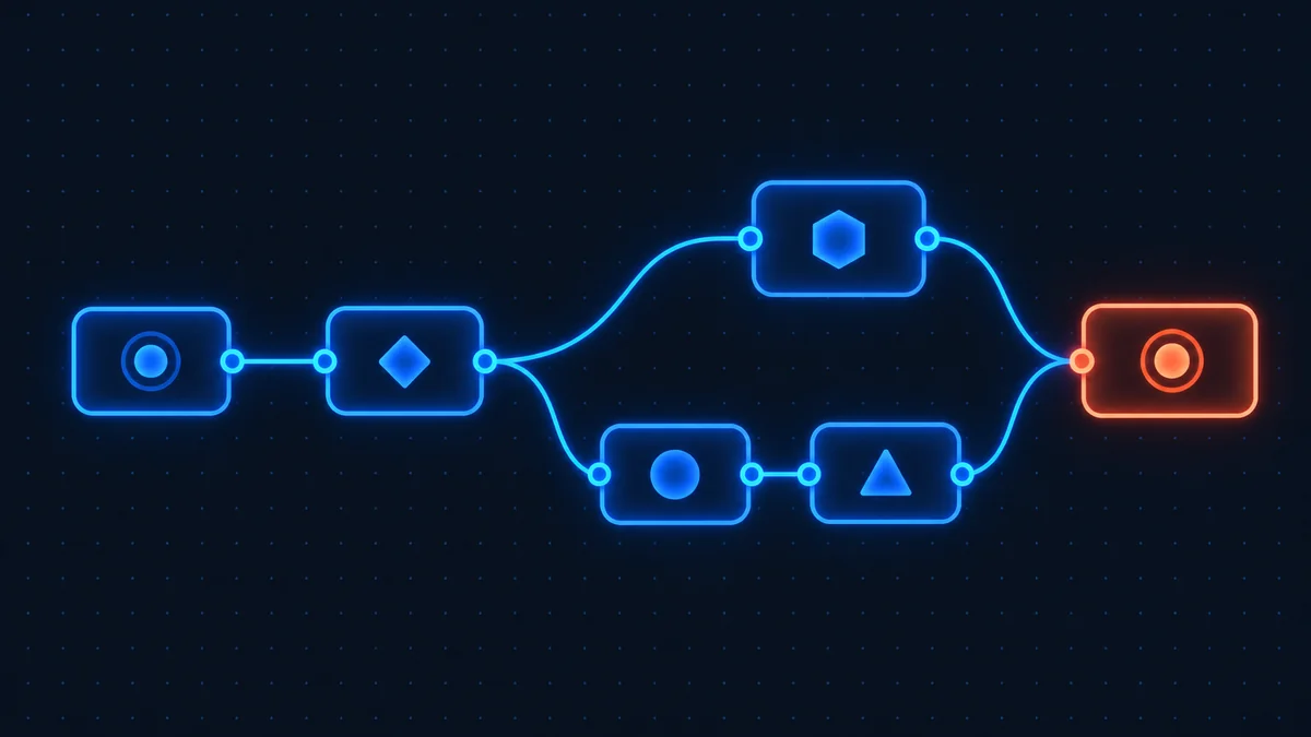 n8n guide no-code automation workflow canvas with connected nodes